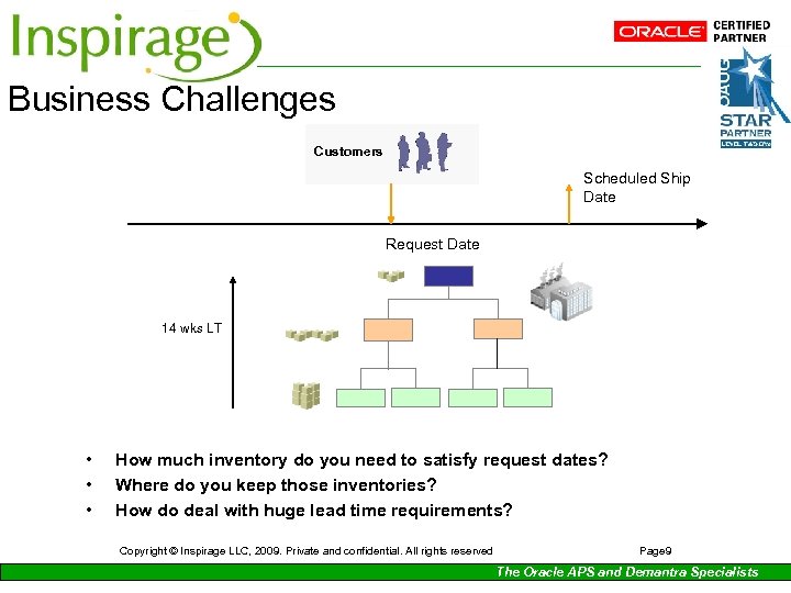Business Challenges Customers Scheduled Ship Date Request Date 14 wks LT • • •