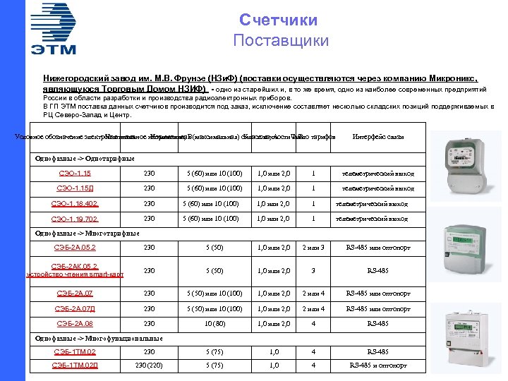 Реестр счетчиков. Классификация счетчиков электроэнергии. Сравнение счетчиков электроэнергии таблица. Классификация приборов учёта электрической энергии. Тип прибора учета.