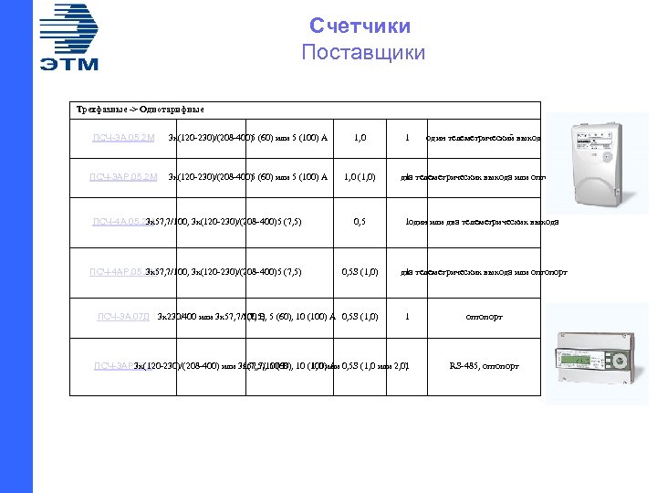 Счетчики Поставщики Трехфазные -> Однотарифные ПСЧ-3 А. 05. 2 М 3 х(120 -230)/(208 -400)
