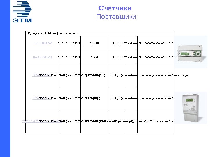 Счетчики Поставщики Трехфазные -> Многофункциональные ПСЧ-3 ТМ. 05 М 3*(120 -230)/(208 -400) 5 (100)