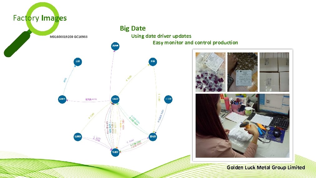 Factory Images Big Date Using date driver updates Easy monitor and control production Golden