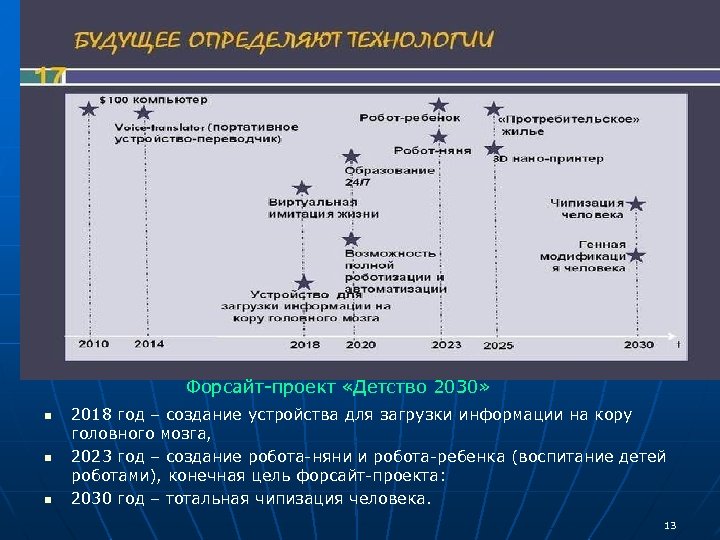 Детство 2030 проект