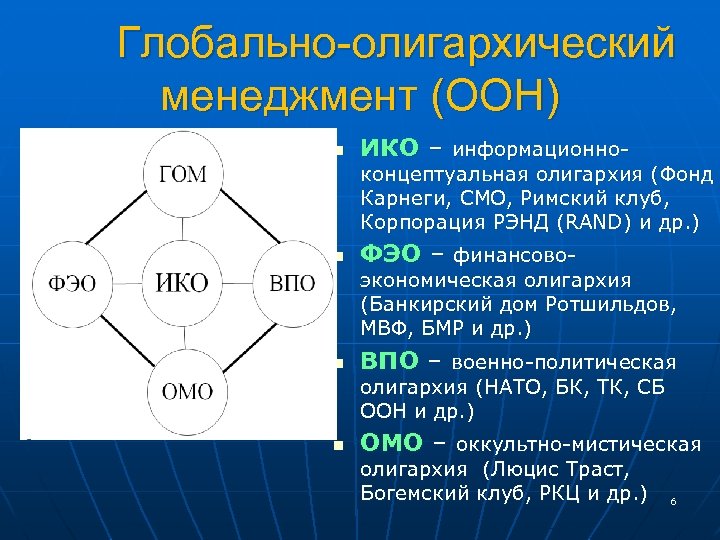 Глобально-олигархический менеджмент (ООН) n ИКО – информационно концептуальная олигархия (Фонд Карнеги, СМО, Римский клуб,