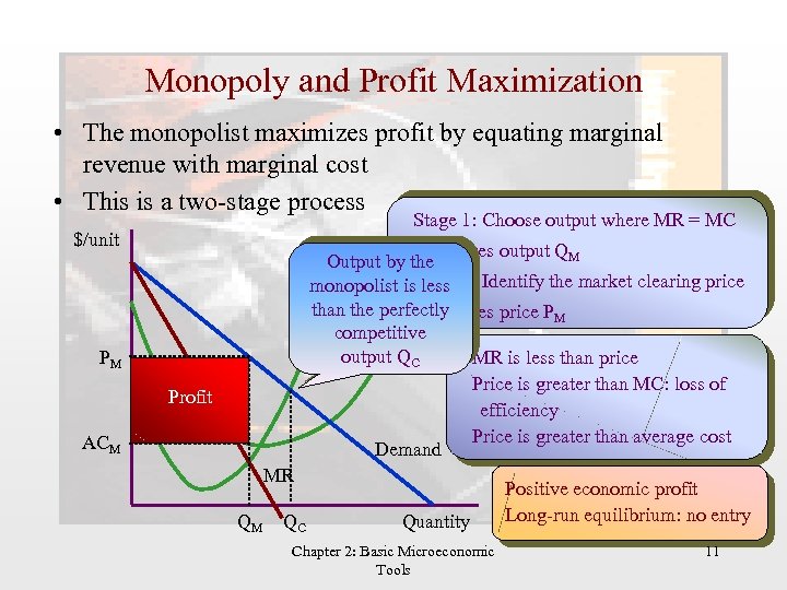 Monopoly and Profit Maximization • The monopolist maximizes profit by equating marginal revenue with