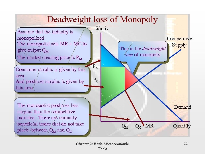 Deadweight loss of Monopoly Assume that the industry is monopolized The monopolist sets MR