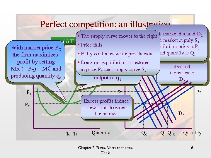 Perfect competition: an illustration With market price PC $/unit the firm maximizes profit by