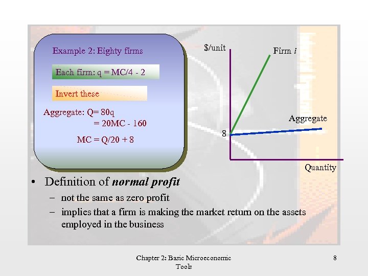 Example 2: Eighty firms $/unit Firm i Each firm: MCMC/4+ 8 q = =