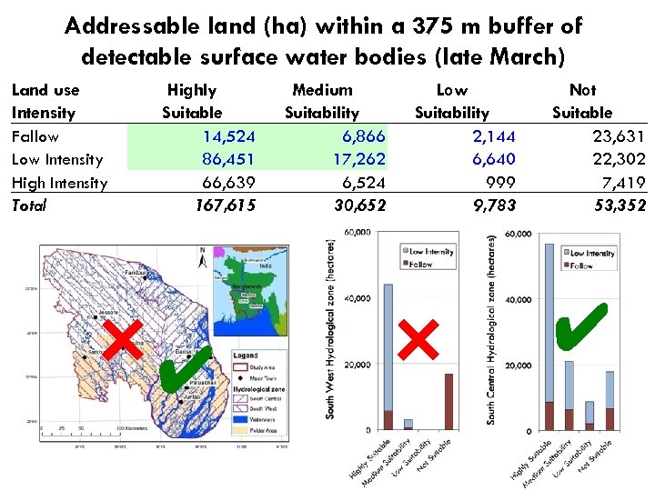 Addressable land (ha) within a 375 m buffer of detectable surface water bodies (late