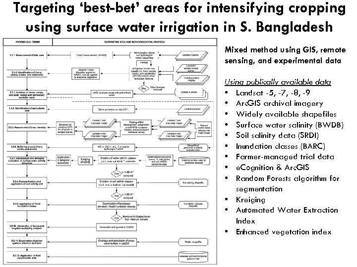 Targeting ‘best-bet’ areas for intensifying cropping using surface water irrigation in S. Bangladesh Mixed