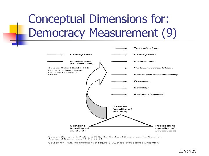 Conceptual Dimensions for: Democracy Measurement (9) 11 von 39 