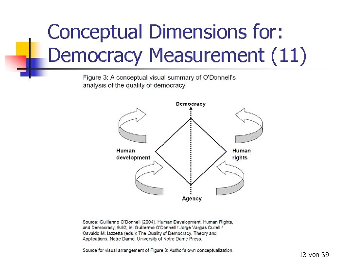 Conceptual Dimensions for: Democracy Measurement (11) 13 von 39 