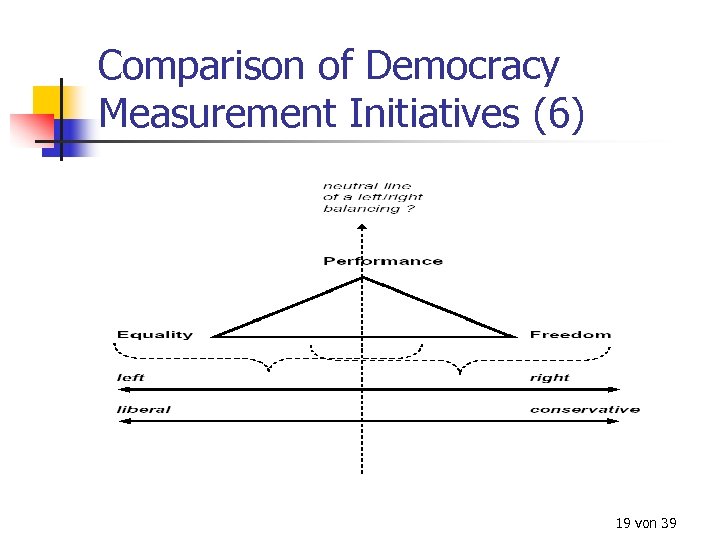 Comparison of Democracy Measurement Initiatives (6) 19 von 39 