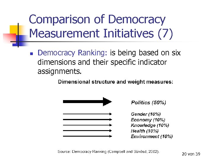 Comparison of Democracy Measurement Initiatives (7) n Democracy Ranking: is being based on six