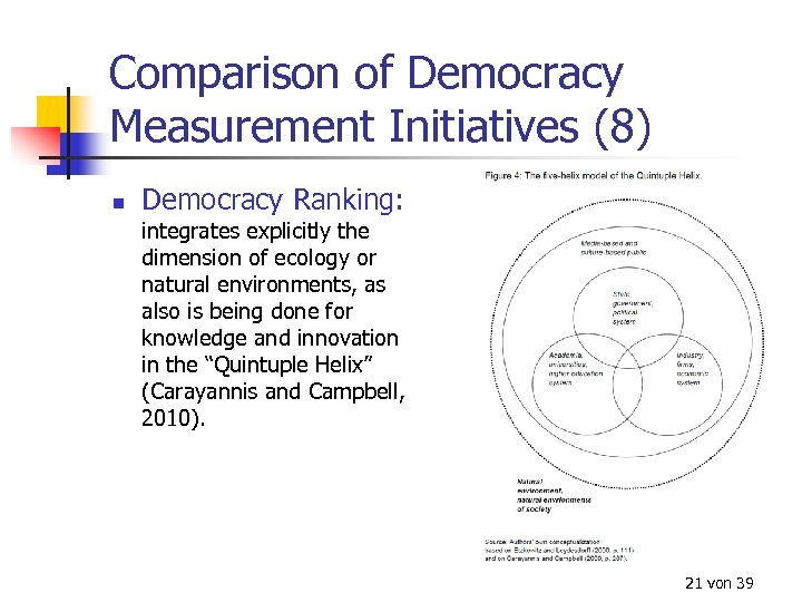 Global Democracy Ranking Project On Quality Of Democracy