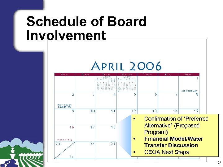 Schedule of Board Involvement • • • Confirmation of “Preferred Alternative” (Proposed Program) Financial