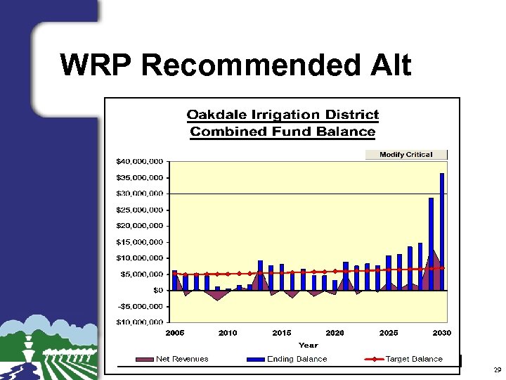 WRP Recommended Alt 29 