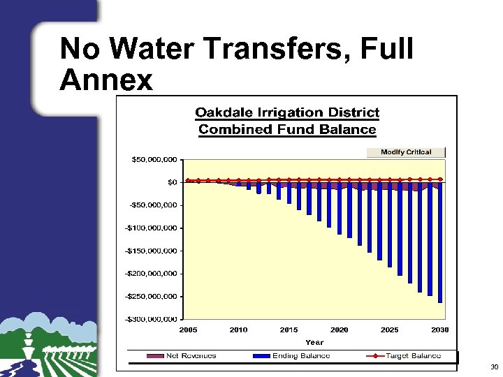 No Water Transfers, Full Annex 30 