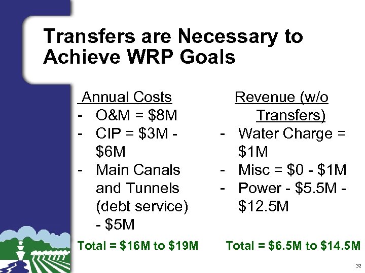 Transfers are Necessary to Achieve WRP Goals Annual Costs - O&M = $8 M