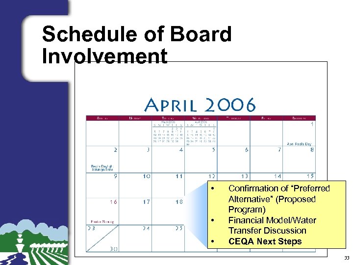 Schedule of Board Involvement • • • Confirmation of “Preferred Alternative” (Proposed Program) Financial