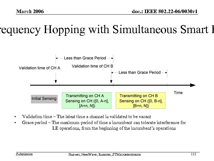 March 2006 doc. : IEEE 802. 22 -06/0030 r 1 requency Hopping with Simultaneous