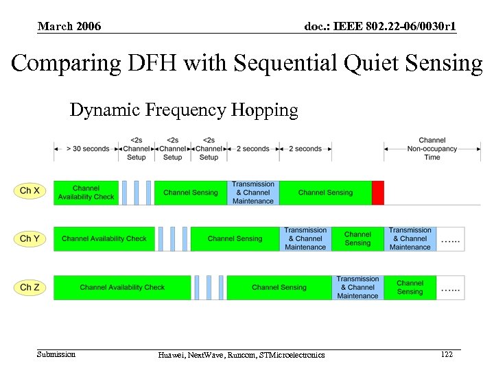 March 2006 doc. : IEEE 802. 22 -06/0030 r 1 Comparing DFH with Sequential