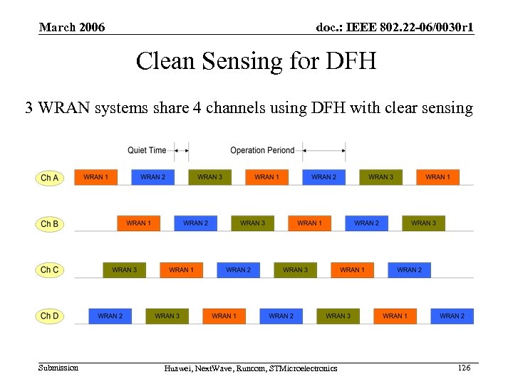 March 2006 doc. : IEEE 802. 22 -06/0030 r 1 Clean Sensing for DFH