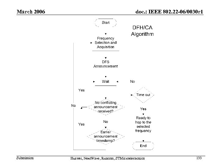 March 2006 Submission doc. : IEEE 802. 22 -06/0030 r 1 Huawei, Next. Wave,