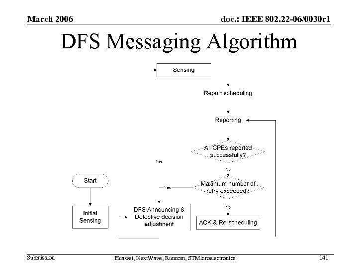 March 2006 doc. : IEEE 802. 22 -06/0030 r 1 DFS Messaging Algorithm Submission