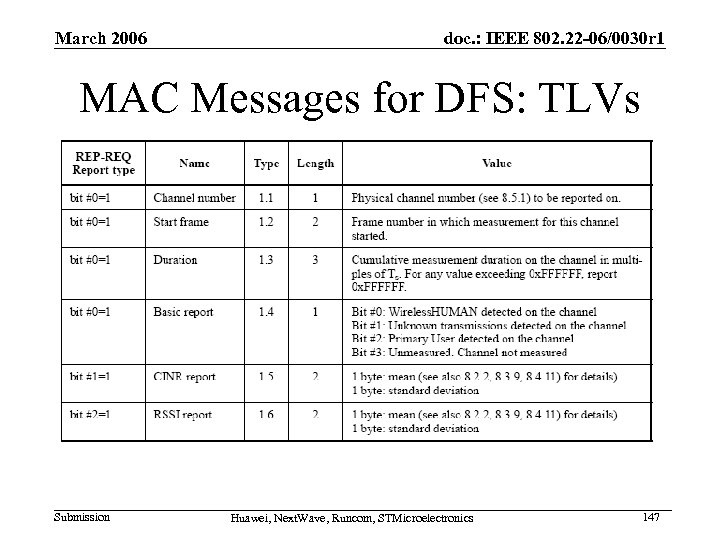 March 2006 doc. : IEEE 802. 22 -06/0030 r 1 MAC Messages for DFS: