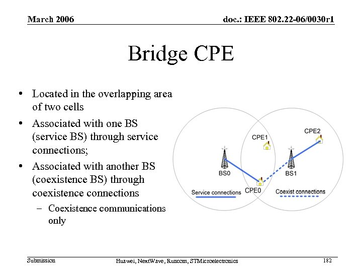 March 2006 doc. : IEEE 802. 22 -06/0030 r 1 Bridge CPE • Located