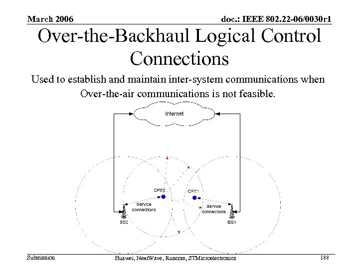 March 2006 doc. : IEEE 802. 22 -06/0030 r 1 Over-the-Backhaul Logical Control Connections