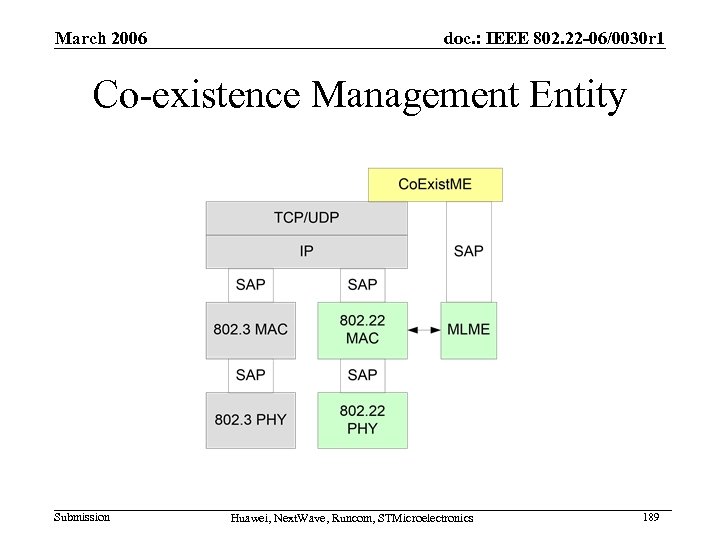 March 2006 doc. : IEEE 802. 22 -06/0030 r 1 Co-existence Management Entity Submission