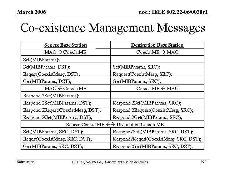 March 2006 doc. : IEEE 802. 22 -06/0030 r 1 Co-existence Management Messages Source