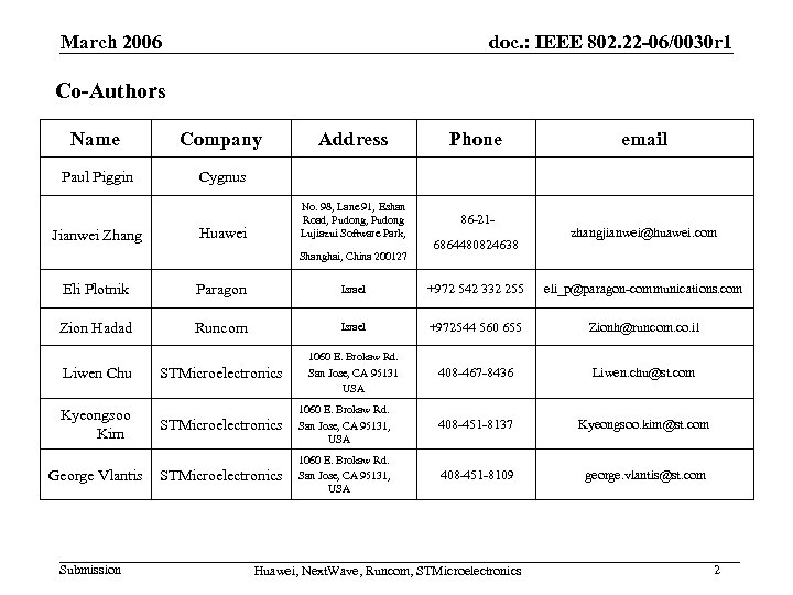 March 2006 doc. : IEEE 802. 22 -06/0030 r 1 Co-Authors Name Company Paul