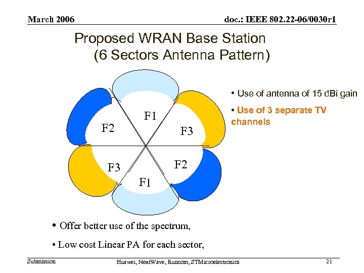 March 2006 doc. : IEEE 802. 22 -06/0030 r 1 Proposed WRAN Base Station