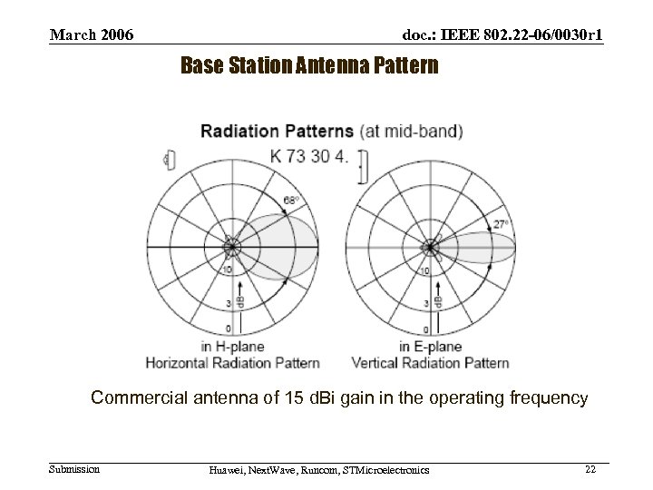 March 2006 doc. : IEEE 802. 22 -06/0030 r 1 Base Station Antenna Pattern