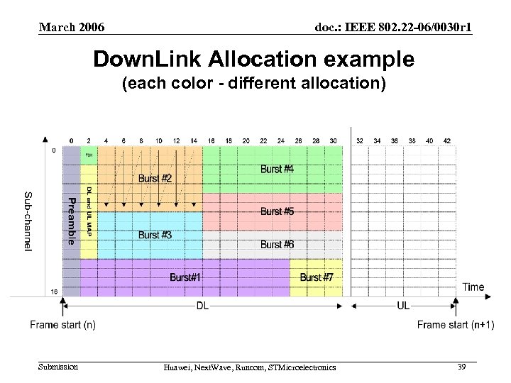 March 2006 doc. : IEEE 802. 22 -06/0030 r 1 Down. Link Allocation example