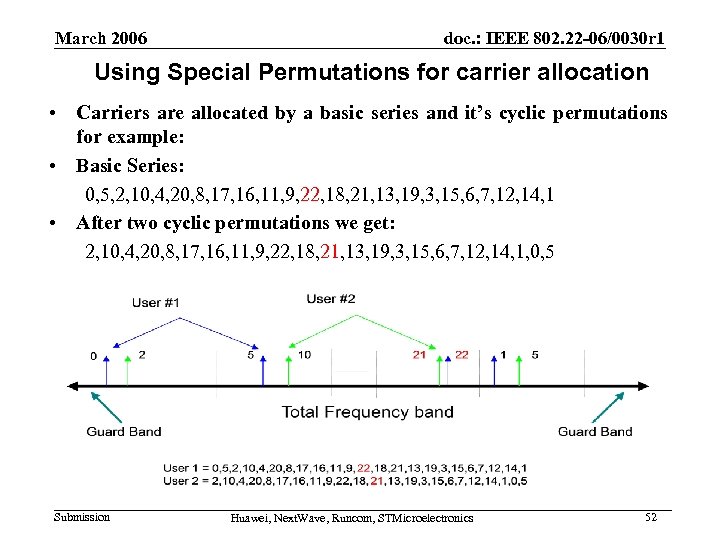 March 2006 doc. : IEEE 802. 22 -06/0030 r 1 Using Special Permutations for