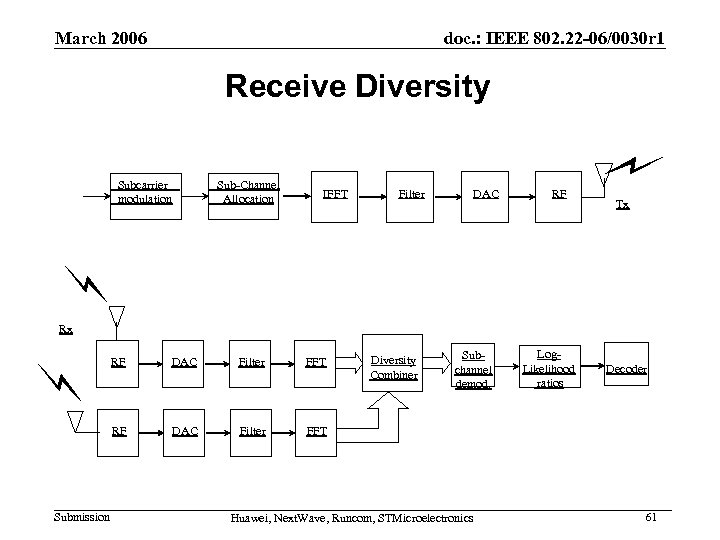 March 2006 doc. : IEEE 802. 22 -06/0030 r 1 Receive Diversity Sub-Channel Allocation