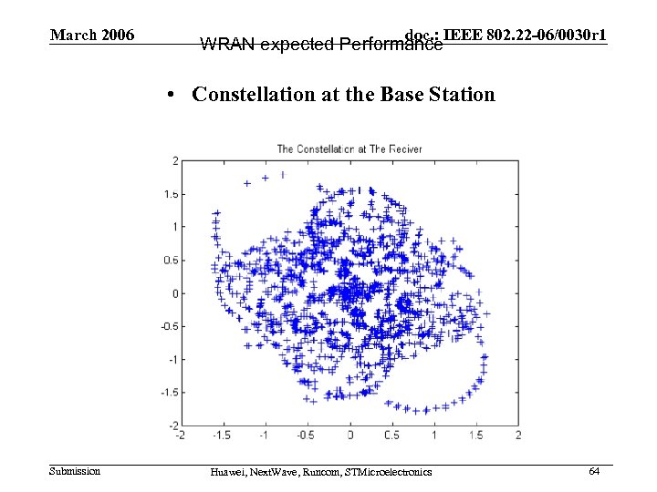March 2006 doc. : IEEE 802. 22 -06/0030 r 1 WRAN expected Performance •