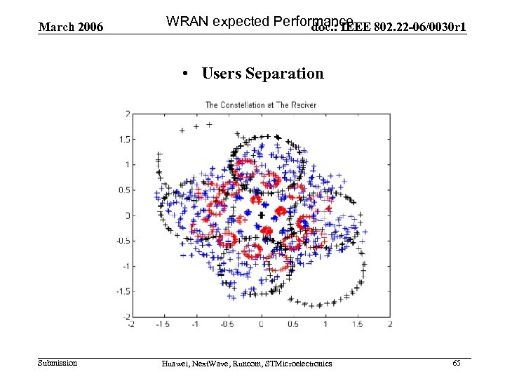 March 2006 WRAN expected Performance 802. 22 -06/0030 r 1 doc. : IEEE •