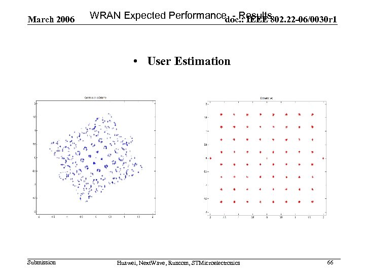 March 2006 WRAN Expected Performancedoc. : IEEE 802. 22 -06/0030 r 1 - Results