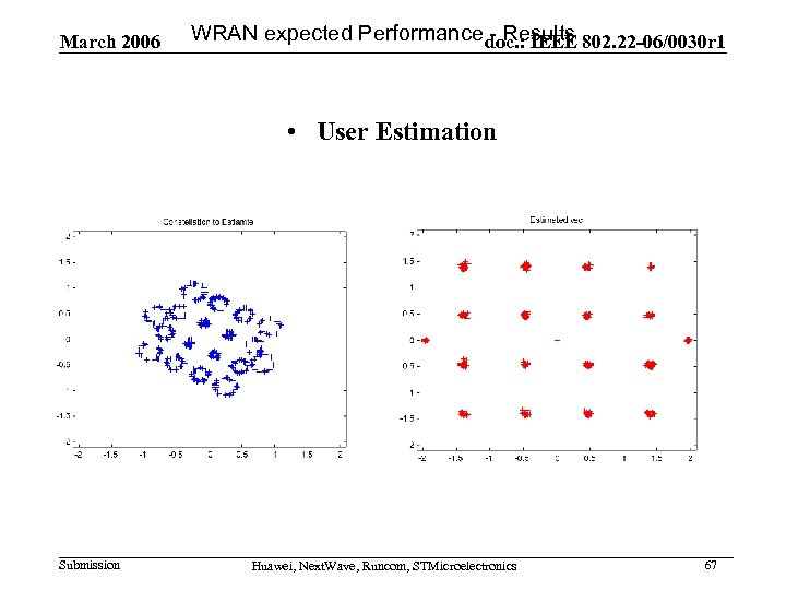 March 2006 WRAN expected Performance doc. : IEEE 802. 22 -06/0030 r 1 -