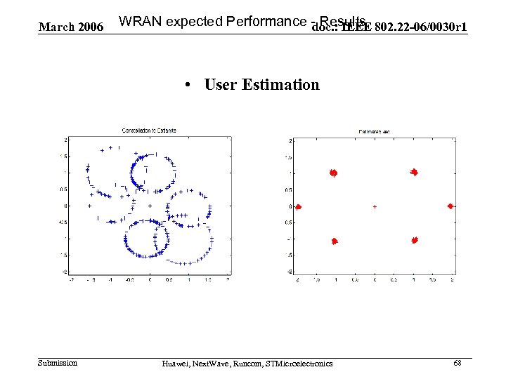 March 2006 WRAN expected Performance - Results 802. 22 -06/0030 r 1 doc. :