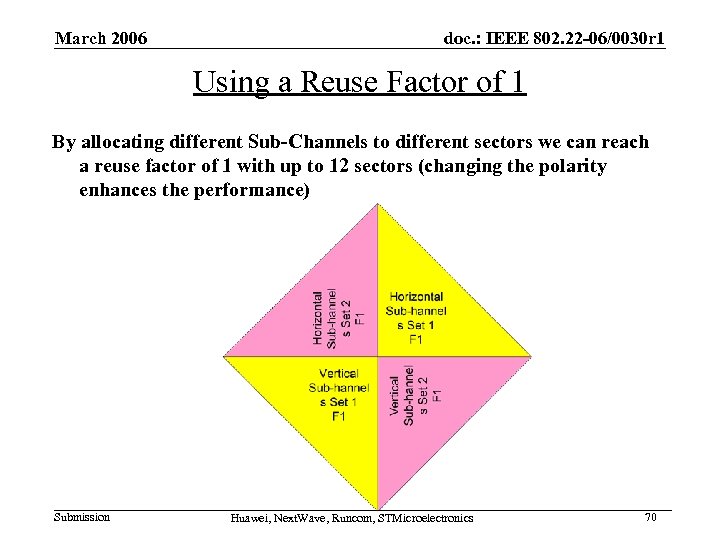 March 2006 doc. : IEEE 802. 22 -06/0030 r 1 Using a Reuse Factor
