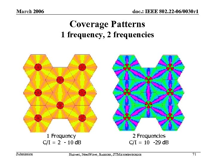 March 2006 doc. : IEEE 802. 22 -06/0030 r 1 Coverage Patterns 1 frequency,