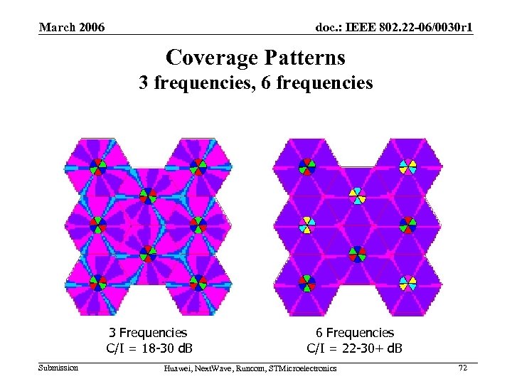 March 2006 doc. : IEEE 802. 22 -06/0030 r 1 Coverage Patterns 3 frequencies,