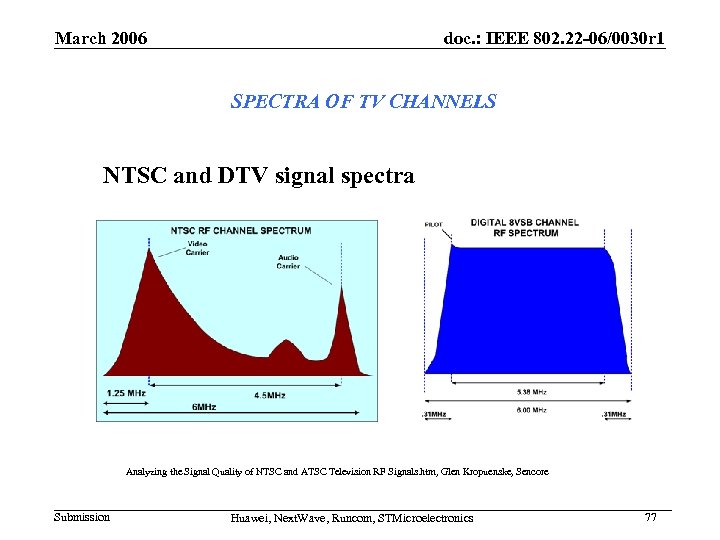 March 2006 doc. : IEEE 802. 22 -06/0030 r 1 SPECTRA OF TV CHANNELS