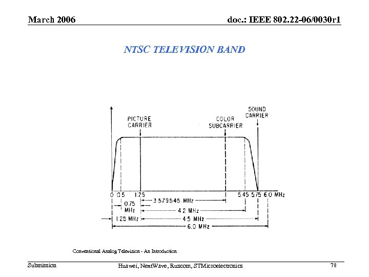 March 2006 doc. : IEEE 802. 22 -06/0030 r 1 NTSC TELEVISION BAND Conventional