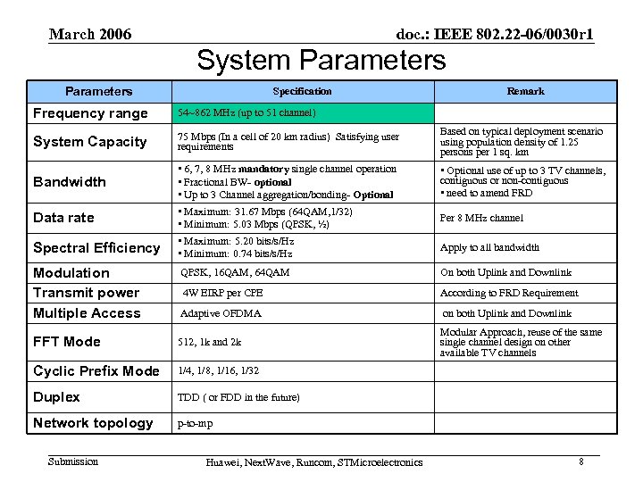 March 2006 doc. : IEEE 802. 22 -06/0030 r 1 System Parameters Specification Remark